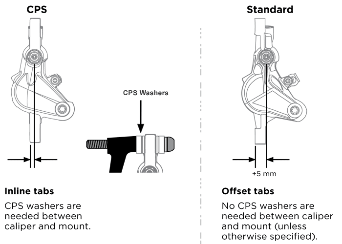 AVID SRAM CPS oder STandard Bremssattel